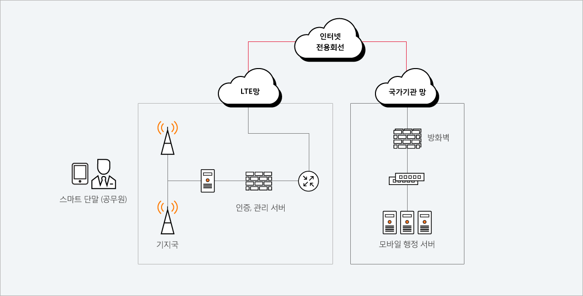 LTE   